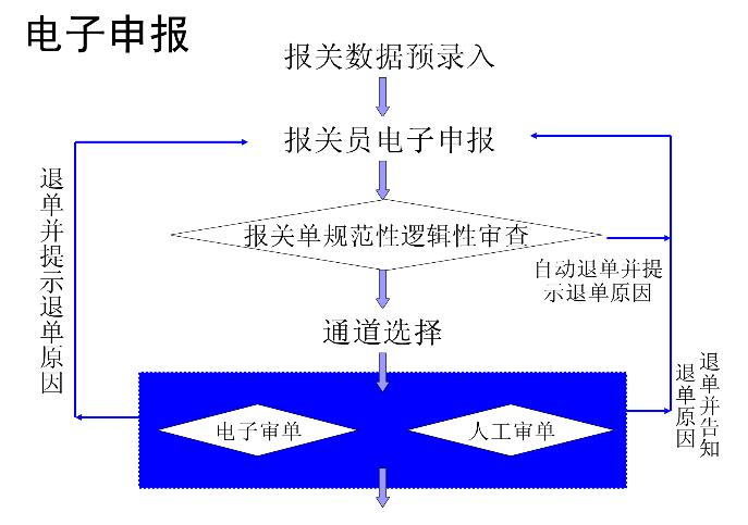 3.11.3平孟口岸电子申报.jpg